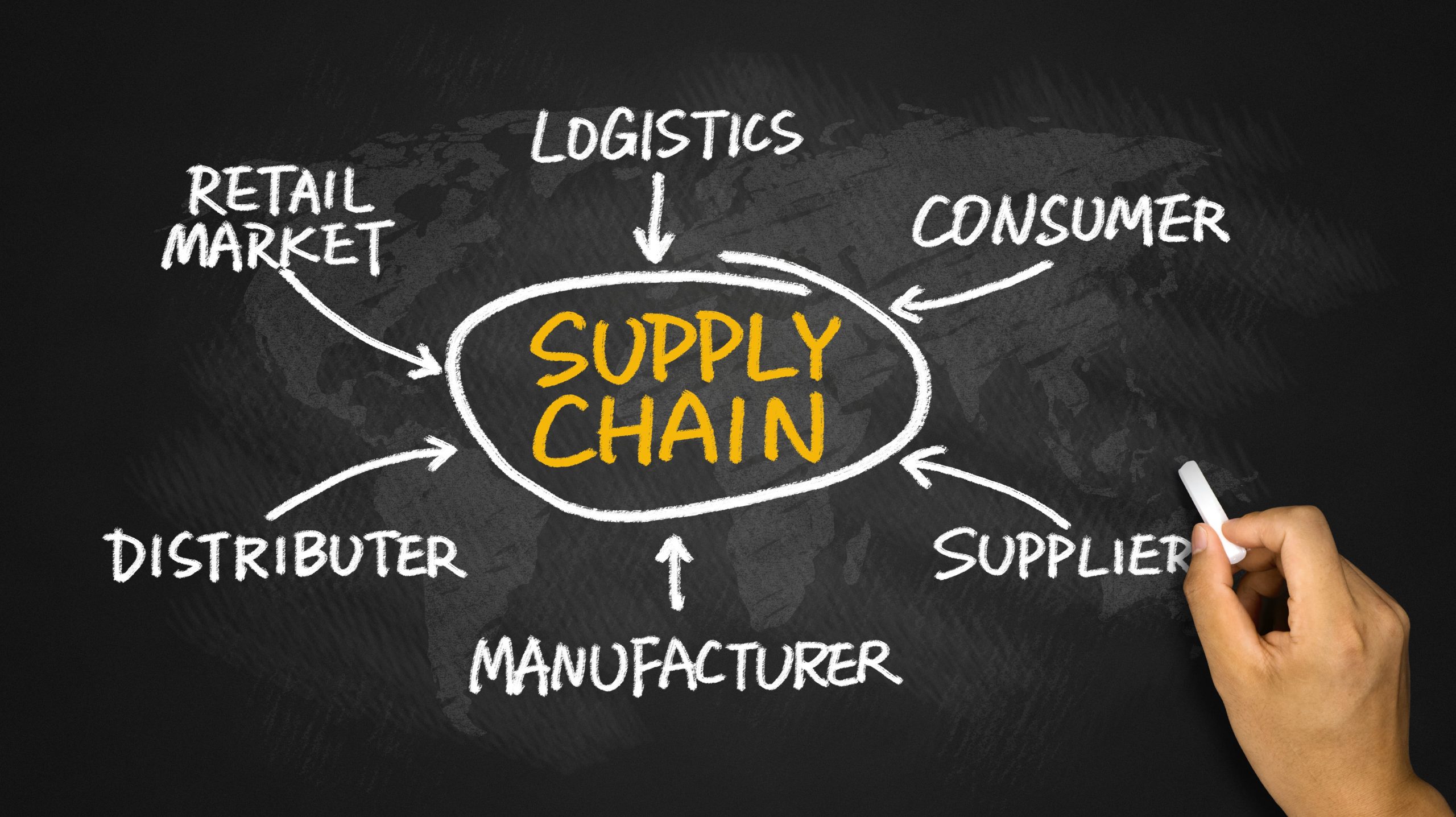 Responsable supply chains